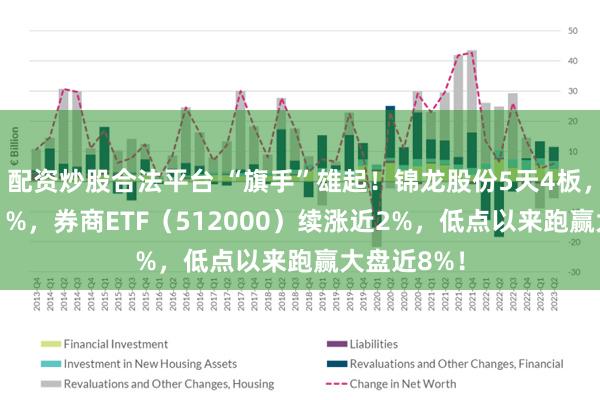 配资炒股合法平台 “旗手”雄起！锦龙股份5天4板，47股涨逾1%，券商ETF（512000）续涨近2%，低点以来跑赢大盘近8%！