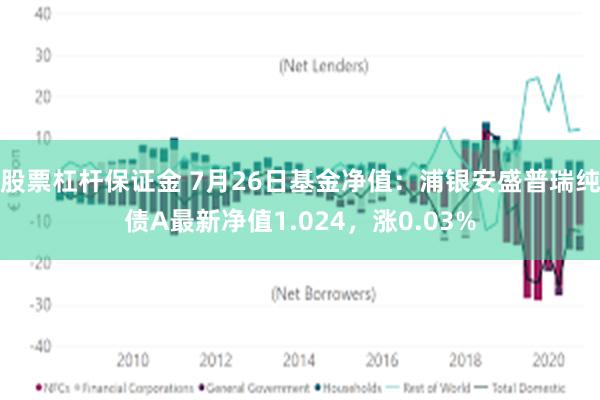 股票杠杆保证金 7月26日基金净值：浦银安盛普瑞纯债A最新净值1.024，涨0.03%