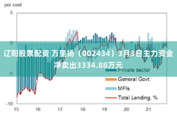 辽阳股票配资 万里扬（002434）3月3日主力资金净卖出3334.88万元