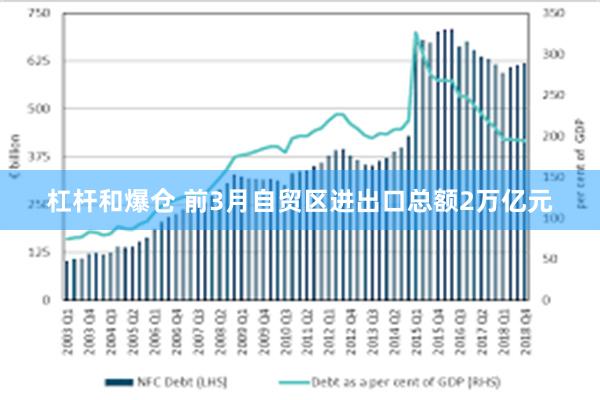 杠杆和爆仓 前3月自贸区进出口总额2万亿元