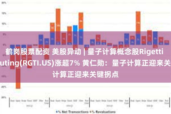 鹤岗股票配资 美股异动 | 量子计算概念股Rigetti Computing(RGTI.US)涨超7% 黄仁勋：量子计算正迎来关键拐点