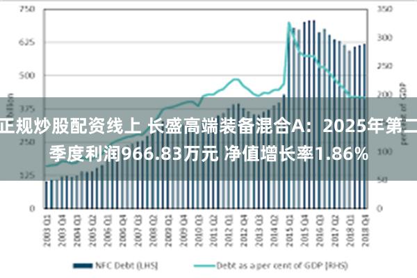 正规炒股配资线上 长盛高端装备混合A：2025年第二季度利润966.83万元 净值增长率1.86%