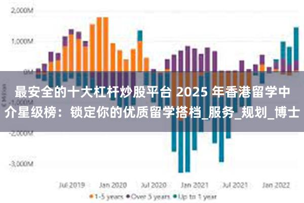 最安全的十大杠杆炒股平台 2025 年香港留学中介星级榜：锁定你的优质留学搭档_服务_规划_博士