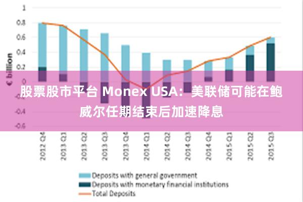 股票股市平台 Monex USA：美联储可能在鲍威尔任期结束后加速降息