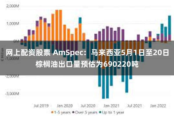网上配资股票 AmSpec：马来西亚5月1日至20日棕榈油出口量预估为690220吨