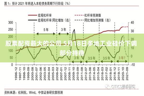 股票配资最大的公司 5月18日多地工业硅价下调 部分持稳