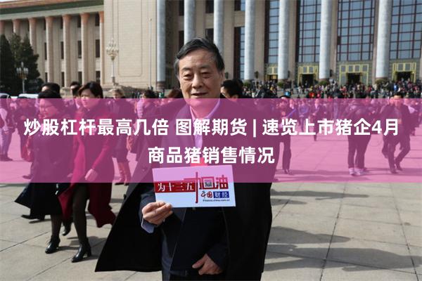 炒股杠杆最高几倍 图解期货 | 速览上市猪企4月商品猪销售情况