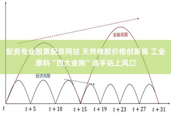 配资专业股票配资网站 天然橡胶价格创新高 工业原料“四大金刚”选手站上风口