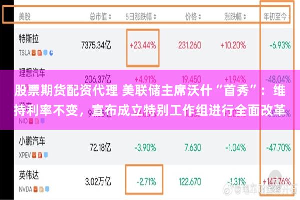 股票期货配资代理 美联储主席沃什“首秀”：维持利率不变，宣布成立特别工作组进行全面改革