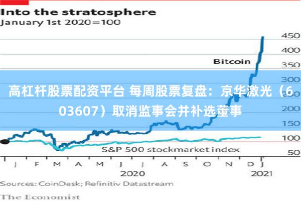 高杠杆股票配资平台 每周股票复盘：京华激光（603607）取消监事会并补选董事