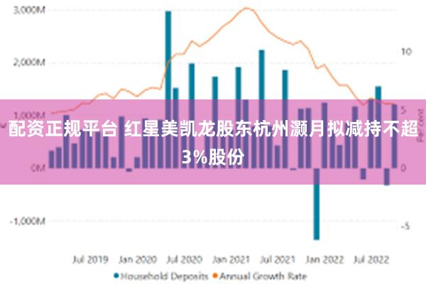 配资正规平台 红星美凯龙股东杭州灏月拟减持不超3%股份