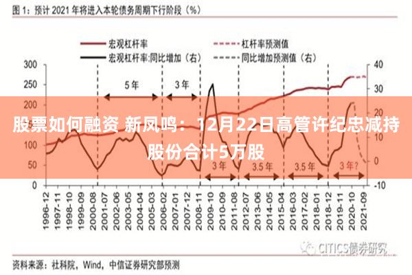 股票如何融资 新凤鸣：12月22日高管许纪忠减持股份合计5万股