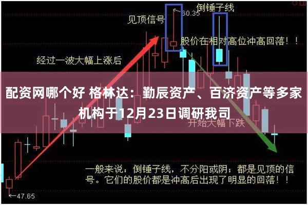 配资网哪个好 格林达:勤辰资产、百济资产等多家机构于12月23日调研我司