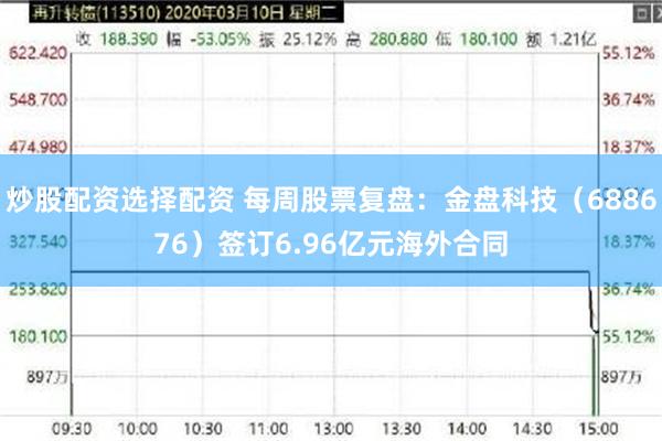 炒股配资选择配资 每周股票复盘:金盘科技(688676)签订6.96亿元海外合同