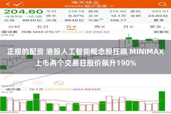 正规的配资 港股人工智能概念股狂飙 MINIMAX上市两个交易日股价飙升190%