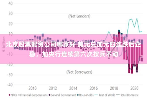 北京股票配资公司哪家好 美元兑加元四连跌后企稳，加央行连续第六次按兵不动