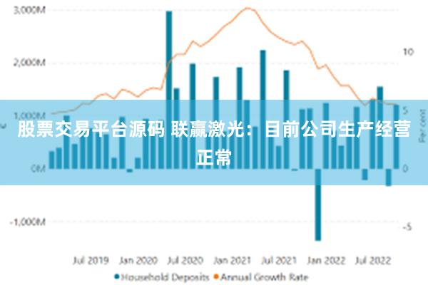 股票交易平台源码 联赢激光：目前公司生产经营正常
