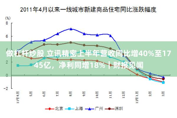 做杠杆炒股 立讯精密上半年营收同比增40%至1745亿，净利同增18%｜财报见闻