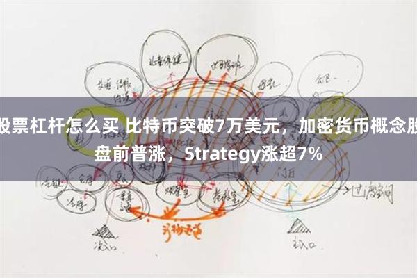 股票杠杆怎么买 比特币突破7万美元，加密货币概念股盘前普涨，Strategy涨超7%