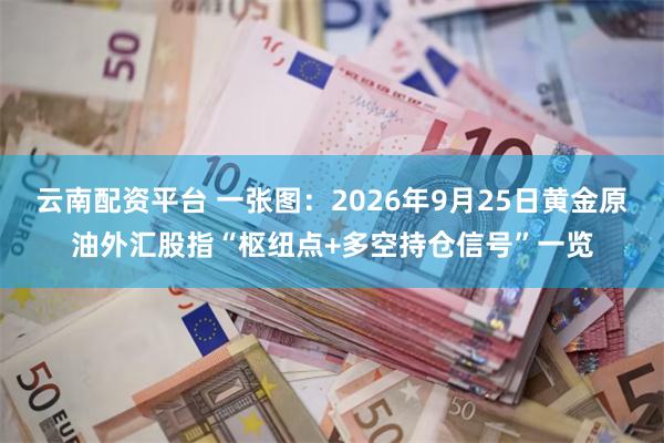 云南配资平台 一张图：2026年9月25日黄金原油外汇股指“枢纽点+多空持仓信号”一览
