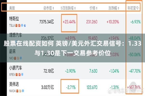 股票在线配资如何 英镑/美元外汇交易信号：1.33与1.30是下一交易参考价位