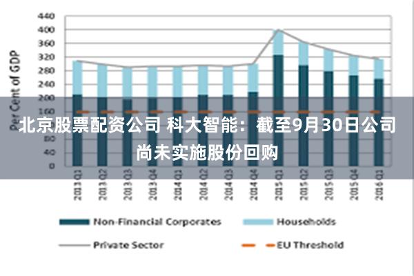 北京股票配资公司 科大智能：截至9月30日公司尚未实施股份回购