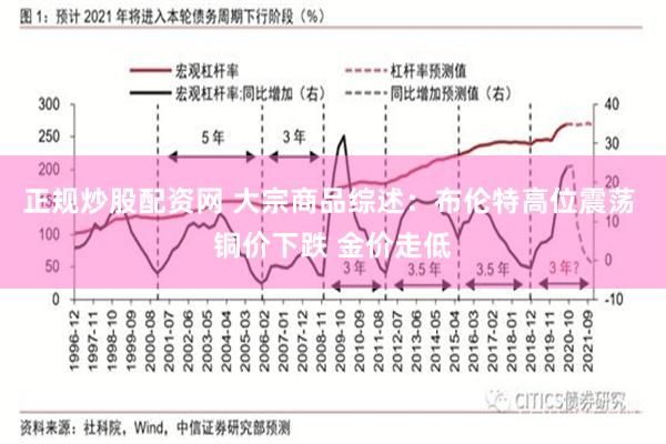 正规炒股配资网 大宗商品综述：布伦特高位震荡 铜价下跌 金价走低
